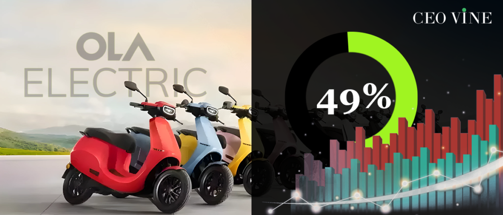 Ola electric market share